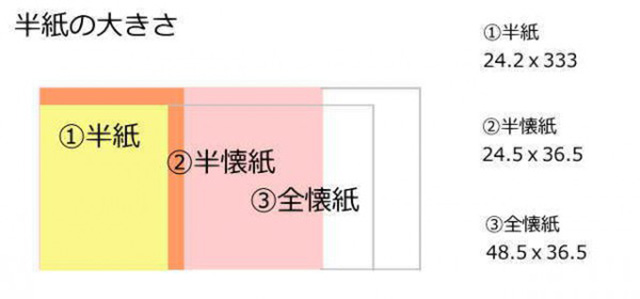 かな料紙